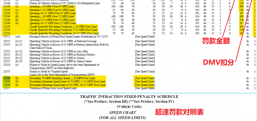 加州超速罚单罚款金额