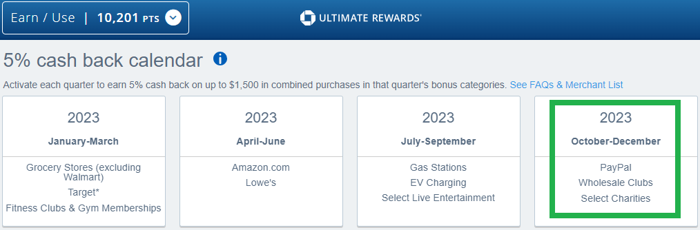 Chase Freedom 信用卡 2023年Q4 5%返现类别